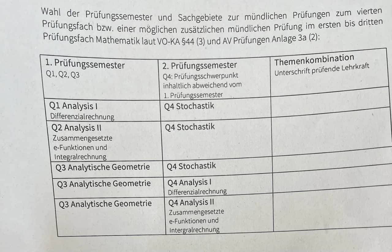 Abitur Mathe Aufgaben: Bereite dich effektiv auf die Prüfung vor