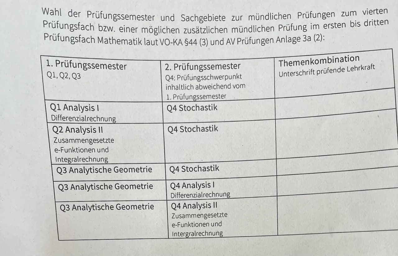 Abitur Mathe Aufgaben: Bereite dich effektiv auf die Prüfung vor