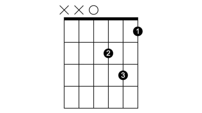 Gitarren Akkorde lernen: So einfach spielst du deine ersten Lieder