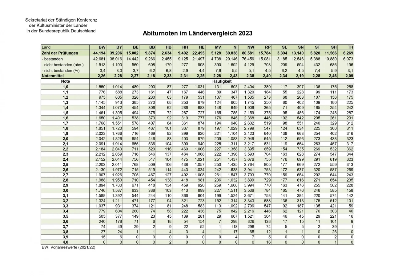Wirtschaft und Recht Abitur Bayern Zusammenfassung für optimale Prüfungsvorbereitung