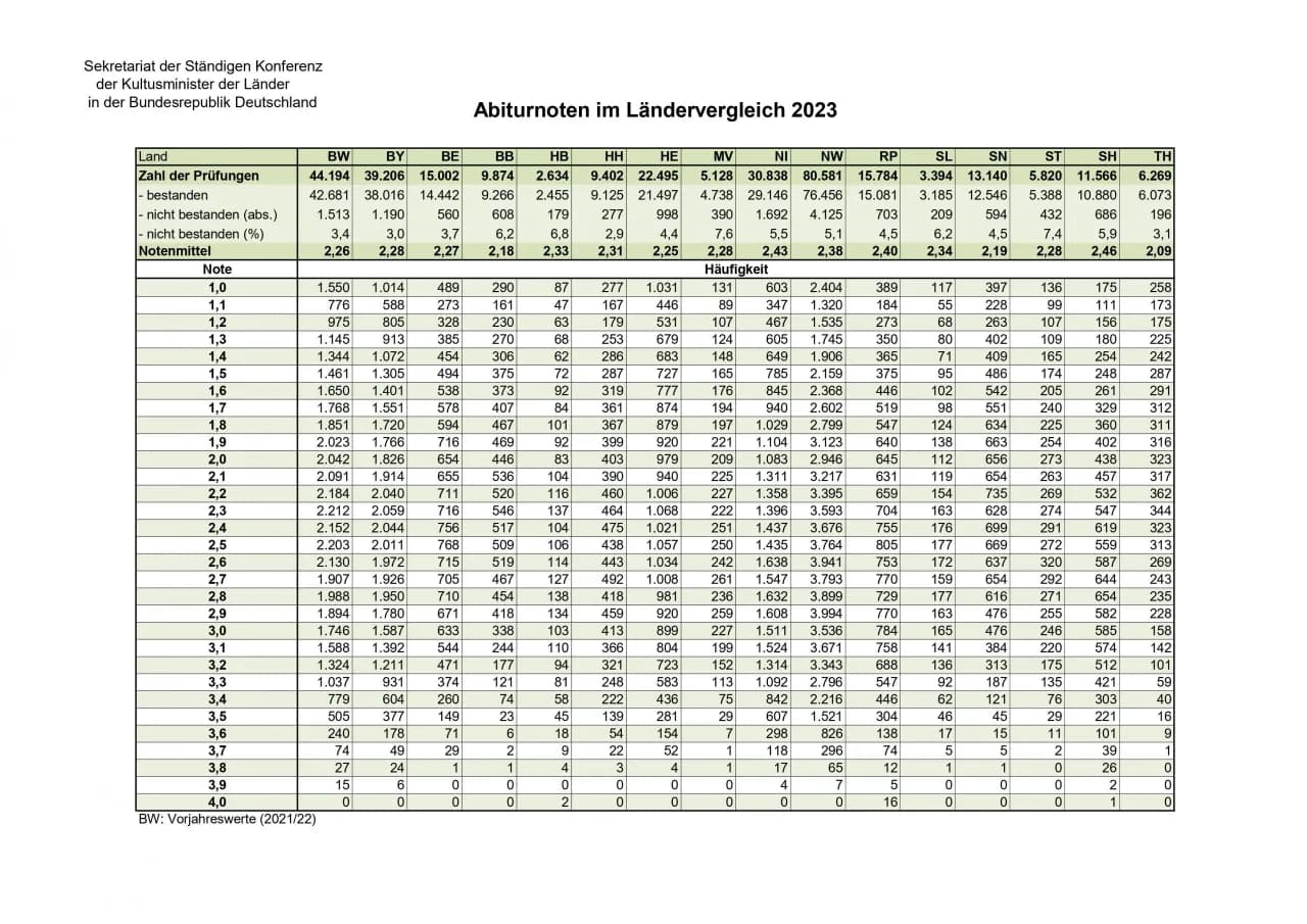 Wirtschaft und Recht Abitur Bayern Zusammenfassung für optimale Prüfungsvorbereitung