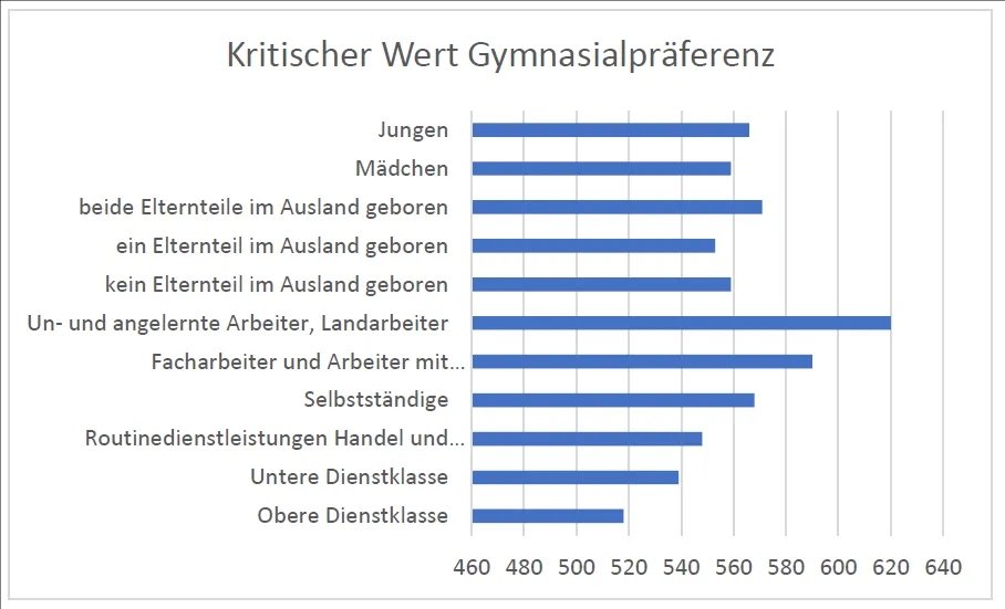 Bildung in Deutschland: Herausforderungen und Chancen im Bildungssystem