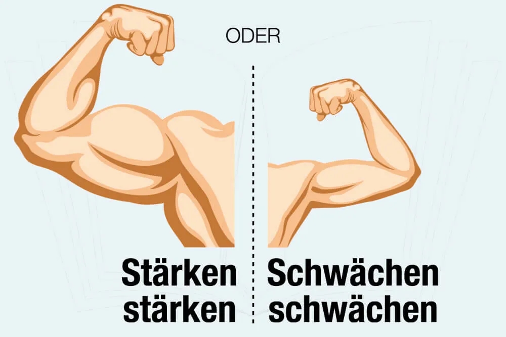 Stärken und schwächen test für schüler: Finde deine Talente und Chancen
