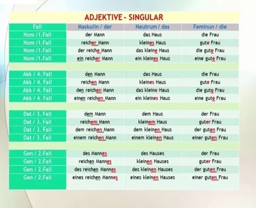Lernen Deutsch A1: Die besten Ressourcen für schnelle Fortschritte