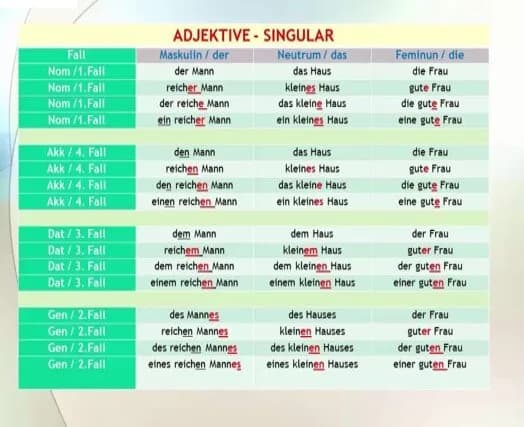Lernen Deutsch A1: Die besten Ressourcen für schnelle Fortschritte