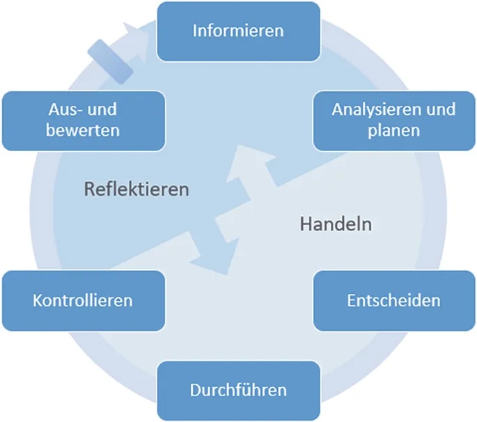 Ökonomische Bildung: Wie sie Jugendliche zu informierten Entscheidungen befähigt