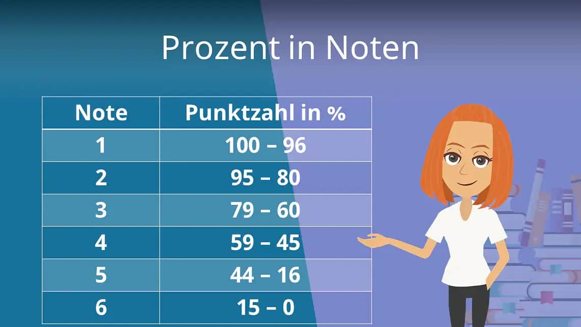 Abitur Noten Tabelle: So verstehen Sie Ihre Punktzahlen richtig