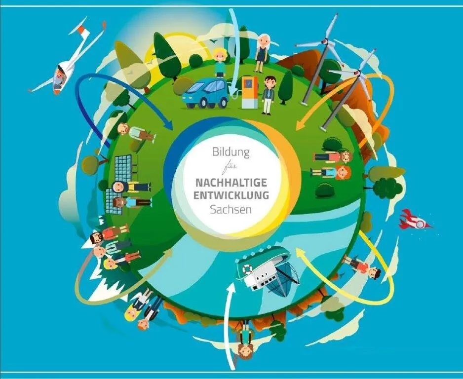 Bildung für nachhaltige Entwicklung: Strategien für eine bessere Zukunft