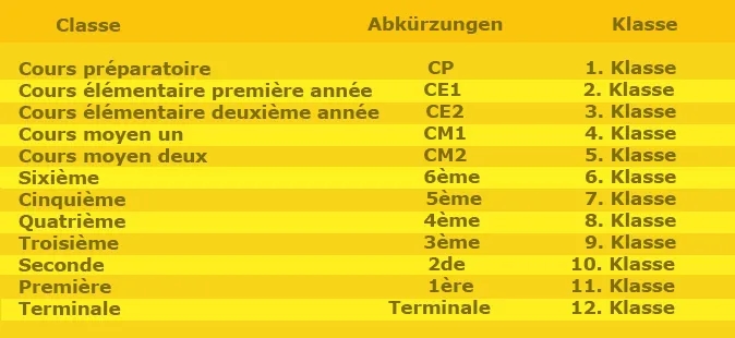Schule in Frankreich und Deutschland Vergleich: Überraschende Unterschiede enthüllt