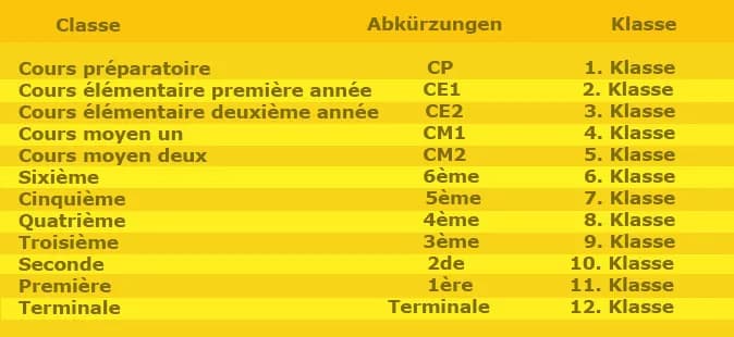 Schule in Frankreich und Deutschland Vergleich: Überraschende Unterschiede enthüllt