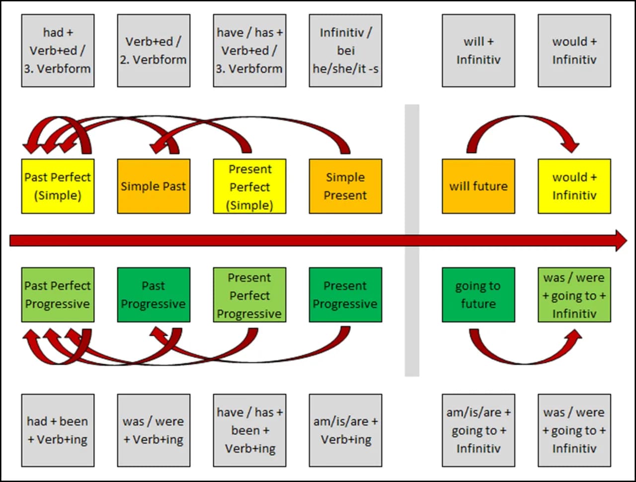 Bildung auf Englisch: Die überraschenden Bedeutungen und Nuancen erklärt