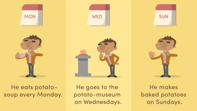 So bildest du das Simple Present richtig: Regeln und Beispiele