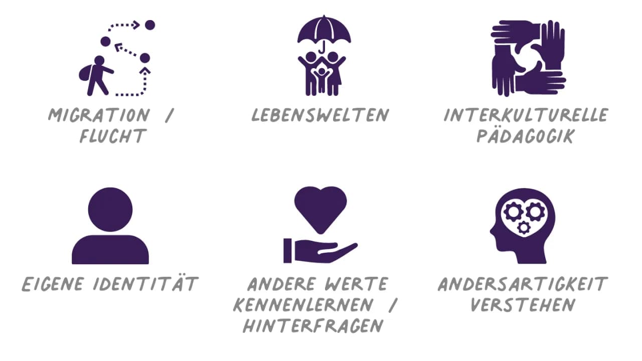 Kulturelle Bildung und Inklusion: Chancen für soziale Teilhabe und Integration