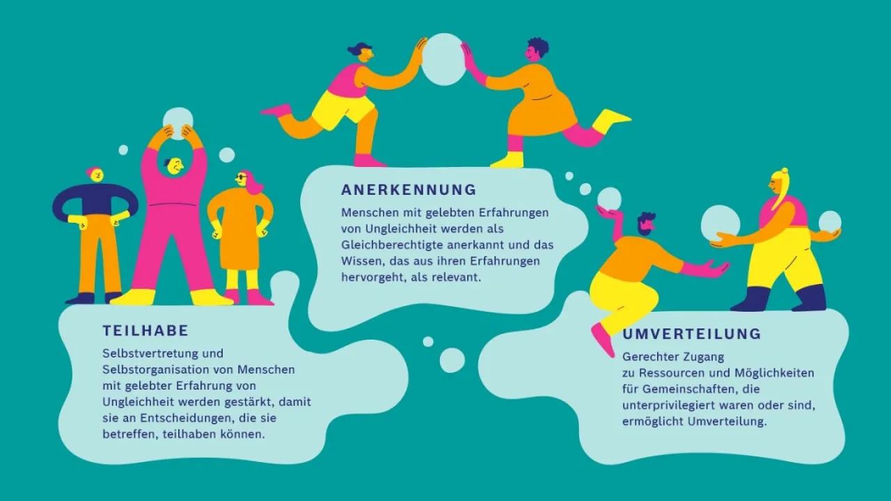 Die Bedeutung von Bildung für die Gesellschaft: Einfluss auf Gleichheit und Entwicklung