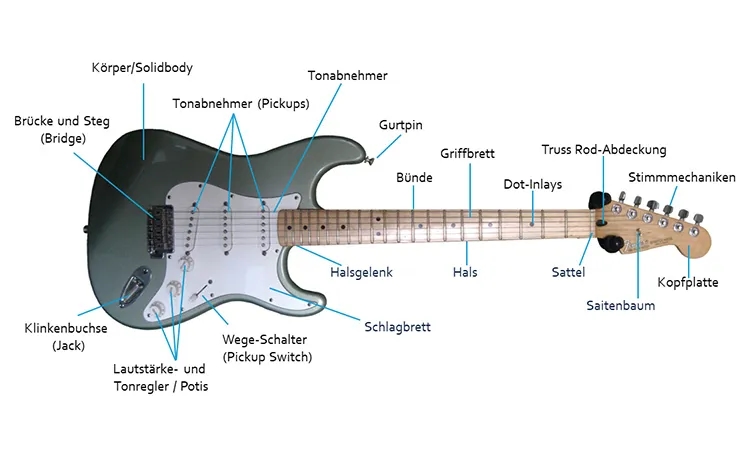 Die beste Gitarre zum Lernen: Tipps für Anfänger und Empfehlungen