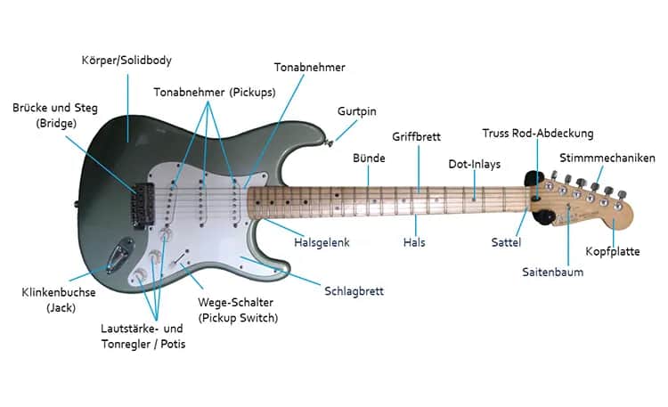 Die beste Gitarre zum Lernen: Tipps für Anfänger und Empfehlungen