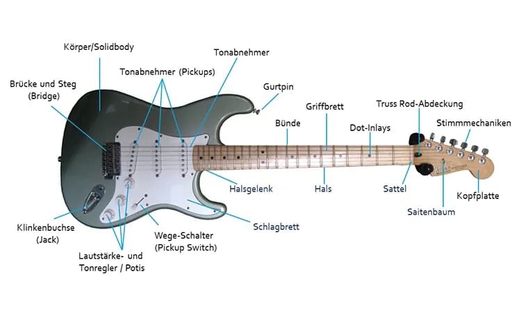 Die beste Gitarre zum Lernen: Tipps für Anfänger und Empfehlungen