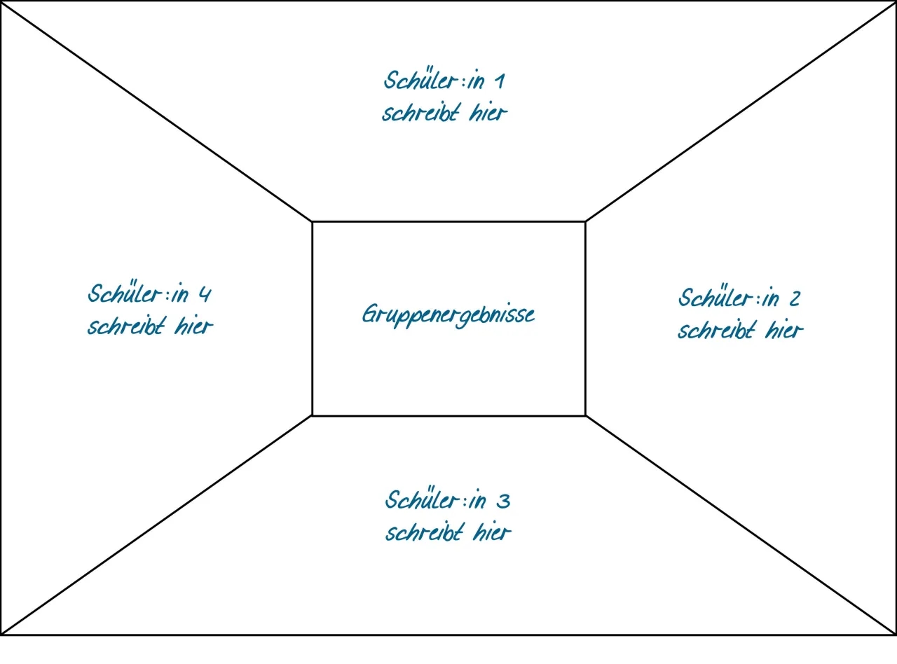Effektive Methoden und Materialien für Deutsch unterrichten lernen