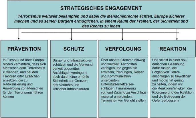 Freiheit versus Sicherheit im Unterricht: Spannungen verstehen und diskutieren