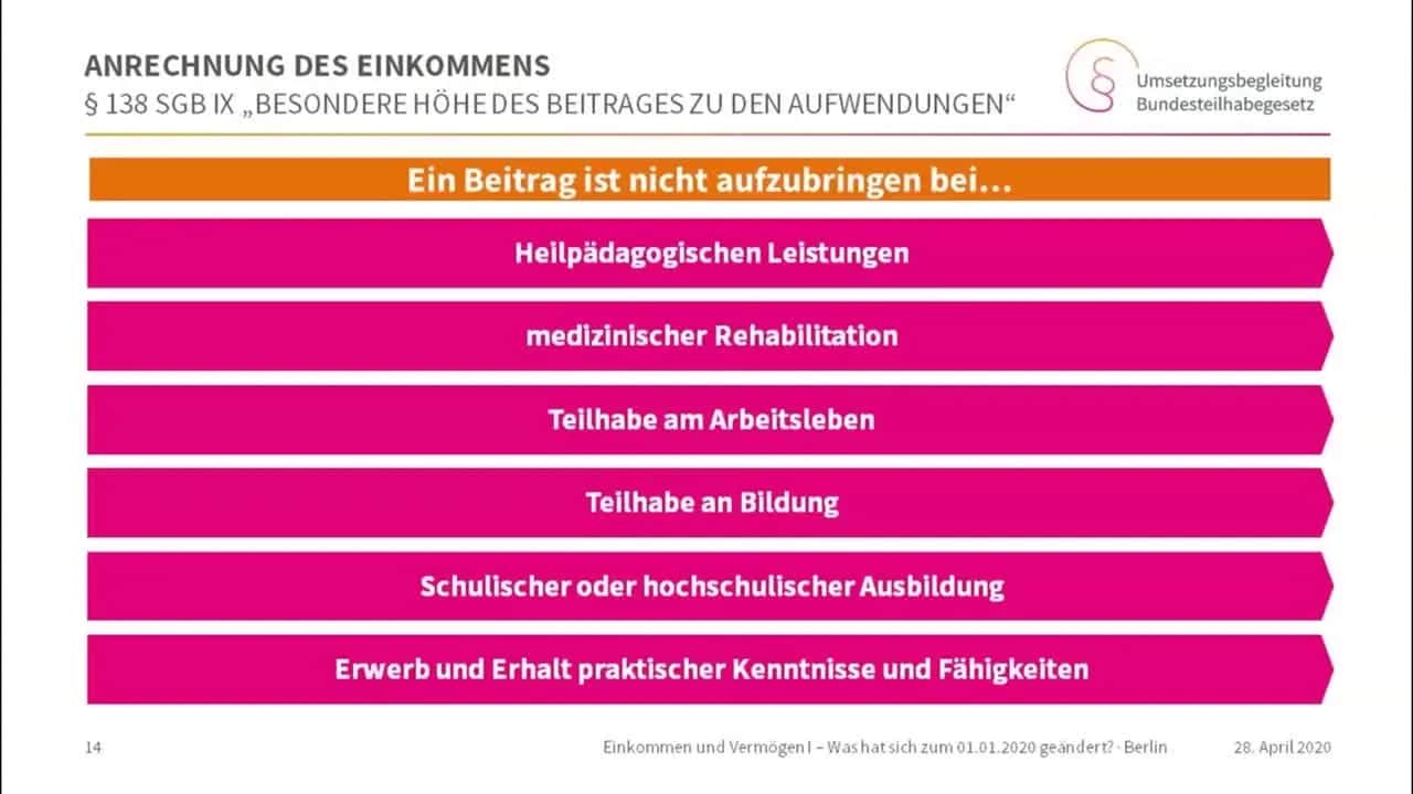 Wichtige Leistungen für Bildung und Teilhabe nach SGB XII verstehen