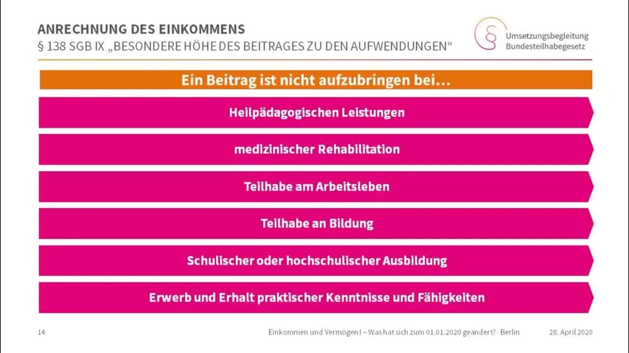 Wichtige Leistungen für Bildung und Teilhabe nach SGB XII verstehen